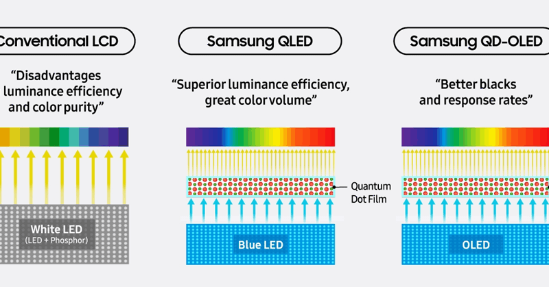 Inovasi Quantum Dot Samsung Sebagai Solusi Ramah Lingkungan